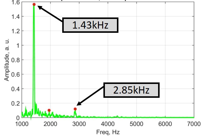 Spectrum of Audio signal of TT racket